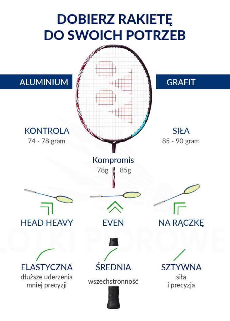 jaką wybrać rakietę do badmintona?